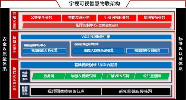 亚盈可视智慧物联架构